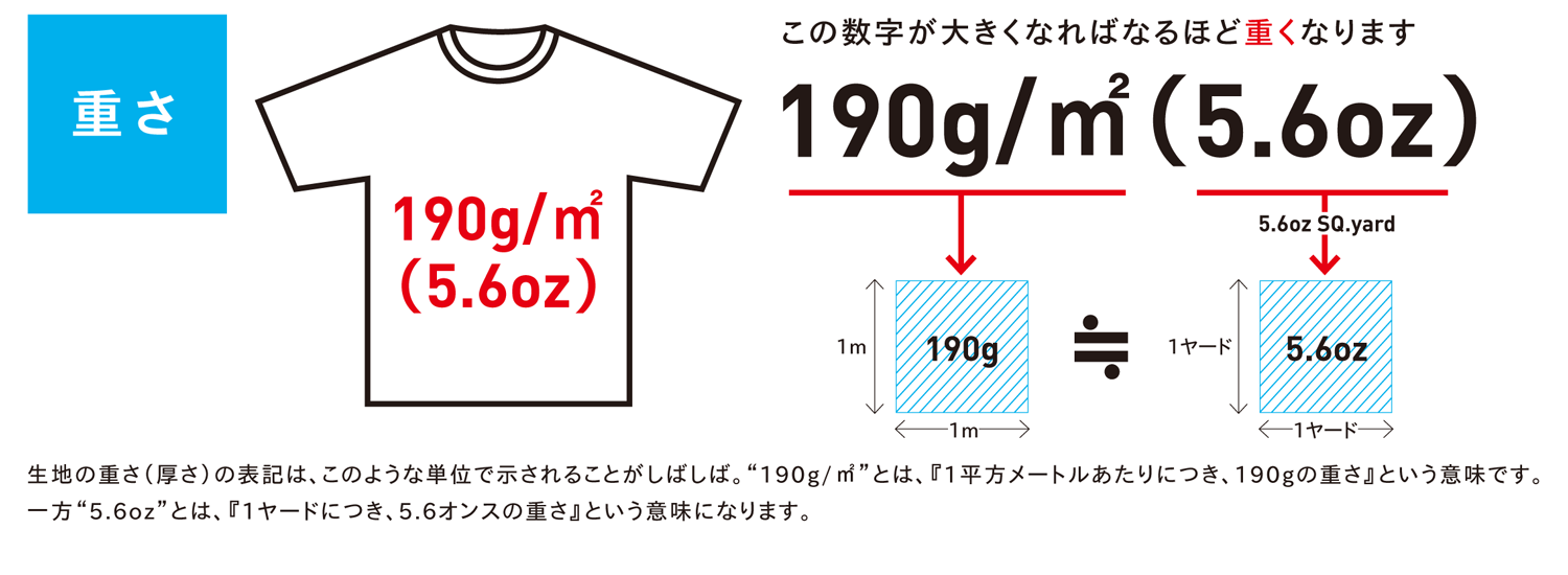 シャツ1枚 何グラム？